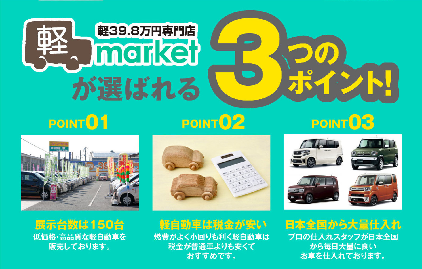軽marketが選ばれている３つのポイント,POINT1 展示台数は150台 低価格・高品質な軽自動車を販売しております,しております,POINT2 軽自動車は税金が安い 燃費がよく小回りも利く軽自動車は税金が普通車よりも安くておすすめです,POINT3 日本全国から大量仕入れ プロの仕入れスタッフが日本全国から毎日大量に良いお車を仕入れております