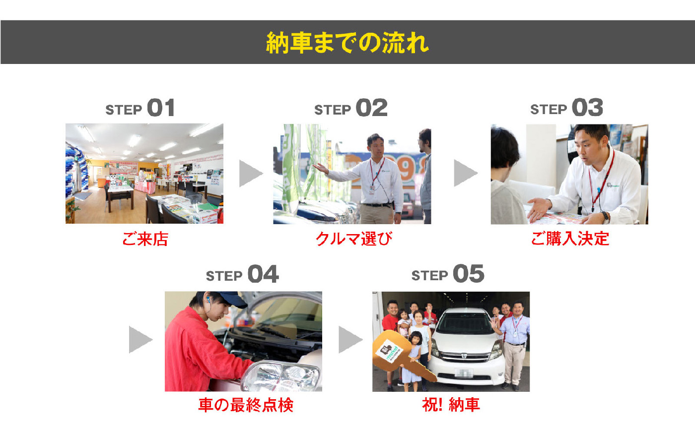 納車までの流れ